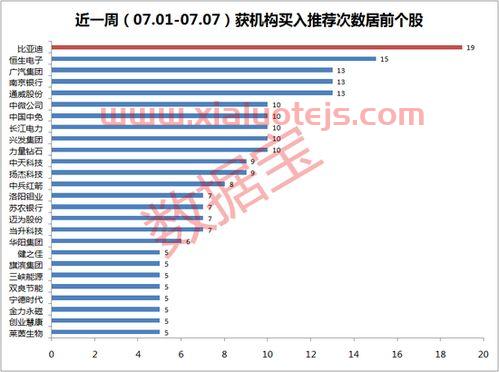 新能源龙头股票