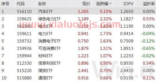 收盘是什么意思啊