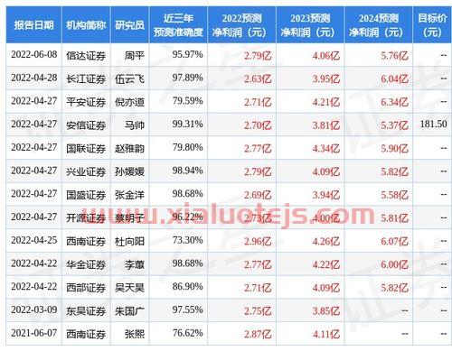 融资融券余额