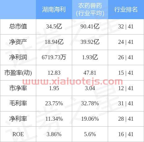 湖南海利股票股吧