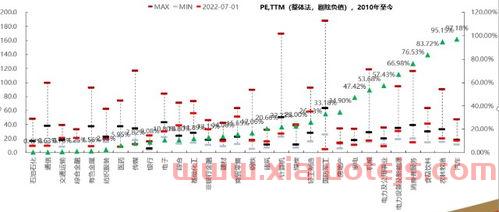 为什么股市最近一直跌