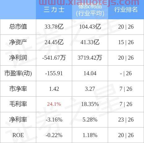 三力士股票