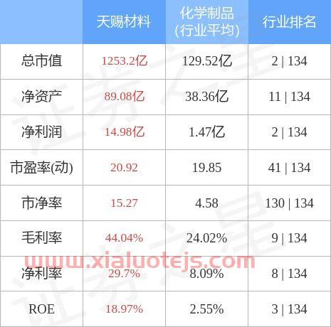 天赐材料股票股吧