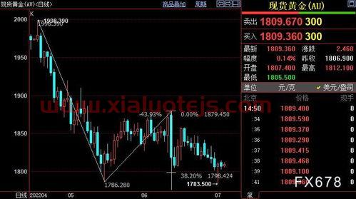 现货黄金直播间