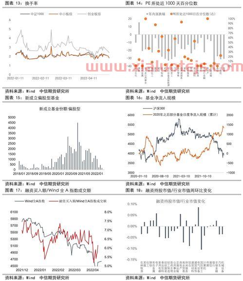 a50交割日时间表2019