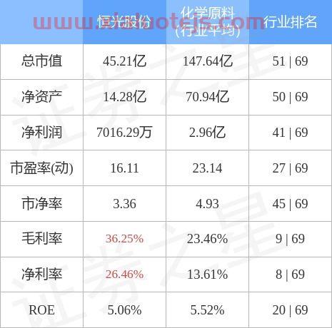 恒光股份股票股吧