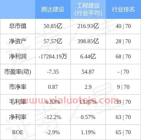 腾达建设