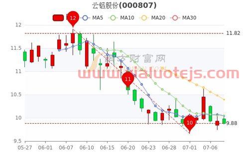云南能投股票股吧