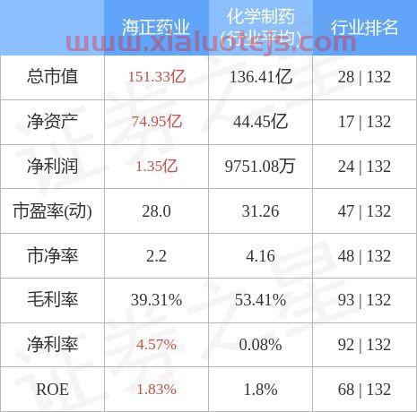 海正药业股吧