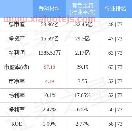 鑫科材料股票股吧