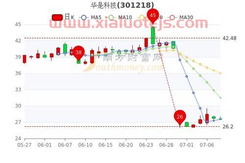 交控科技股吧