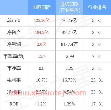 山鹰纸业股票