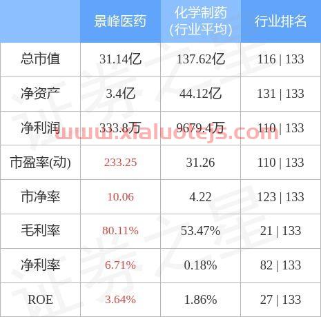 景峰医药股吧