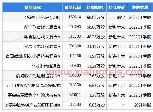 捷佳伟创股吧