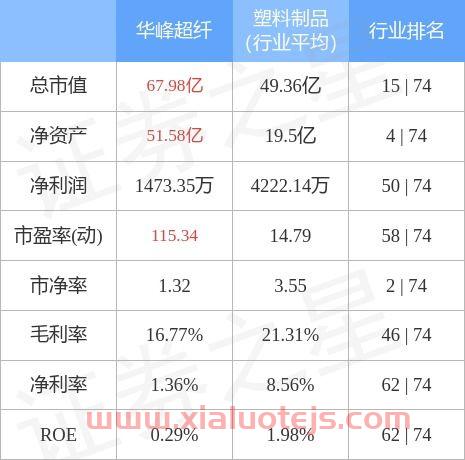 300180华峰超纤股吧