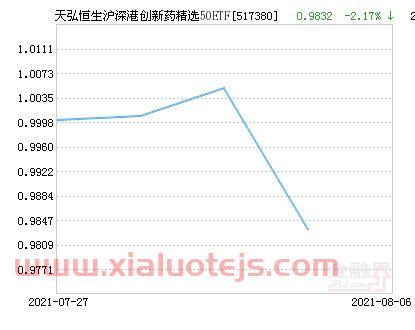 天弘精选基金净值查询今日价格