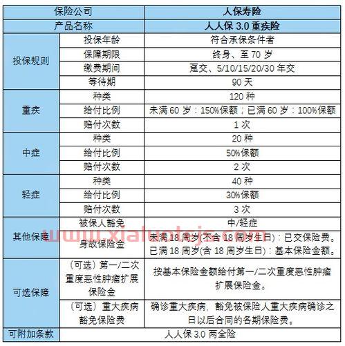 中国人寿学平险保单查询