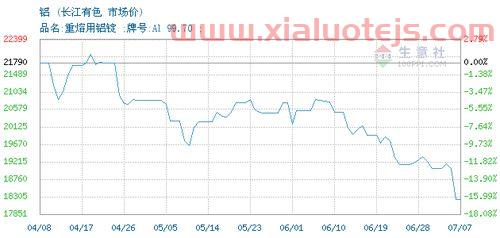长江有色现货价格色金属网