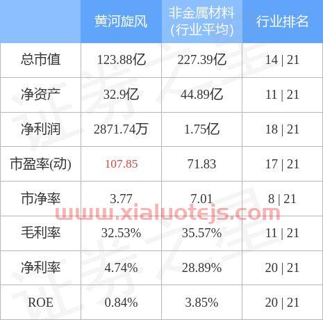 黄河旋风