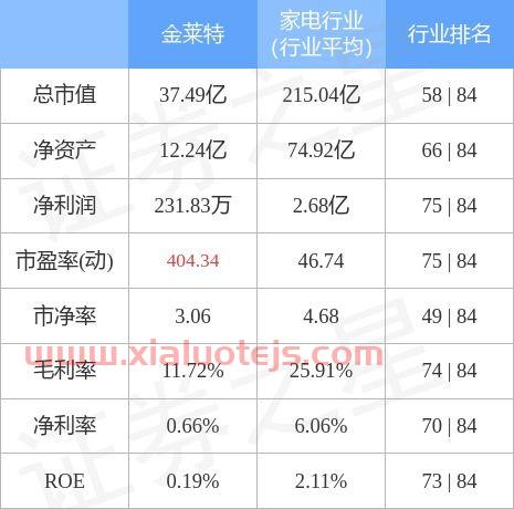 金莱特股吧
