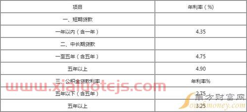 2010年到2020年存款利率表