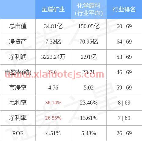 金瑞矿业股票股吧