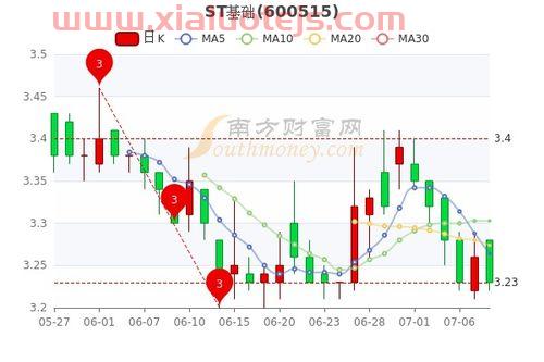 德威新材料股票股吧