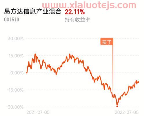 基金走势最新消息