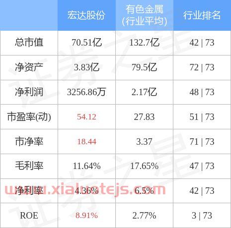 宏达股份最新消息公告