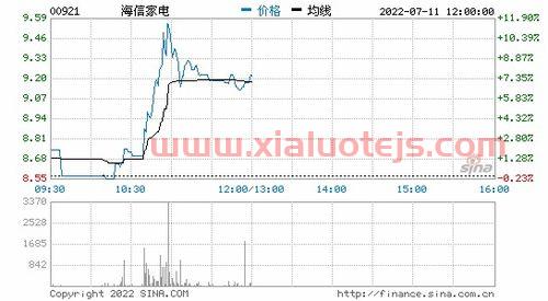 海信电器股吧