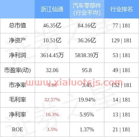 浙江仙通