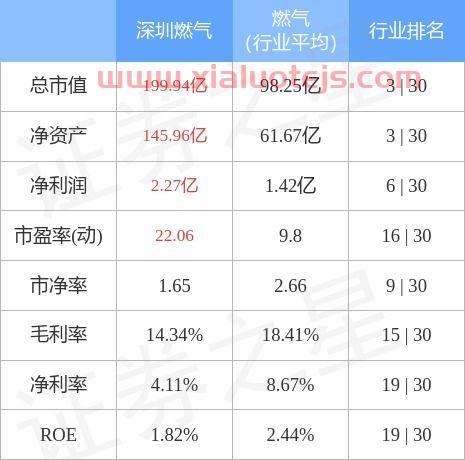 深圳燃气