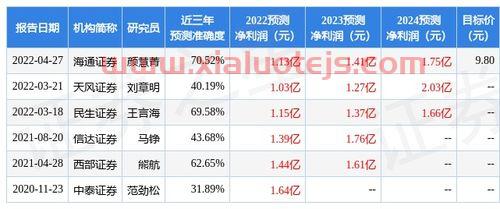 信达证券app下载