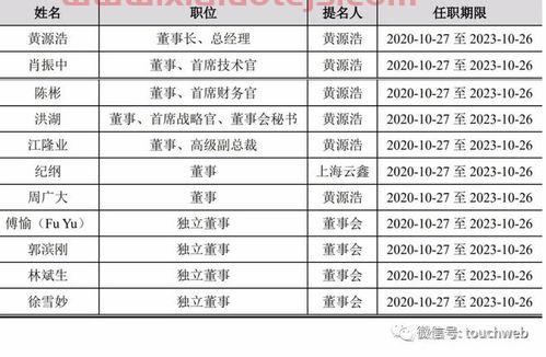 中芯国际最新十大股东