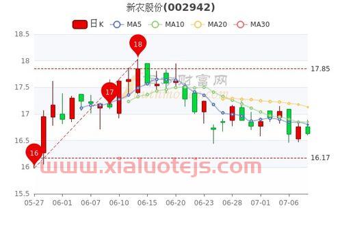 西上海股票股吧