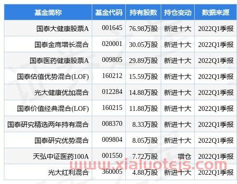 东方生物股票