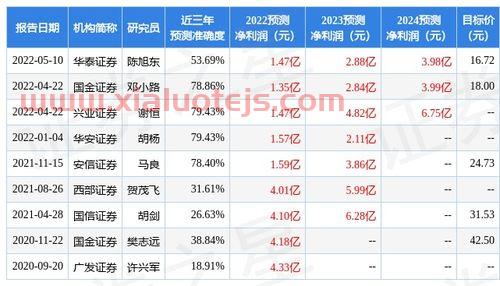 财富证券官网