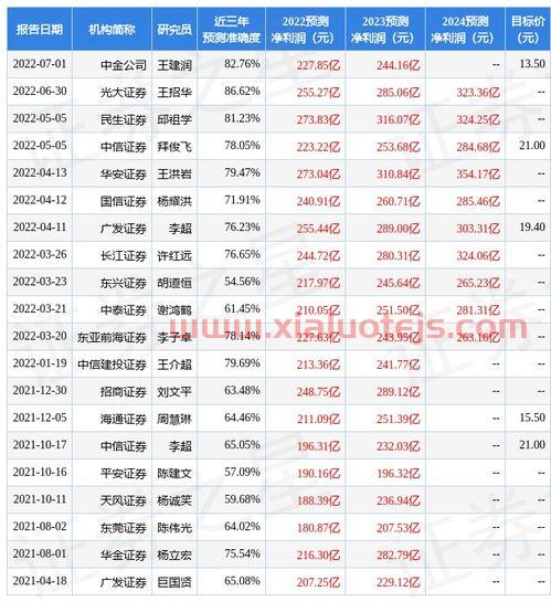 紫金矿业股票可以长期持有吗
