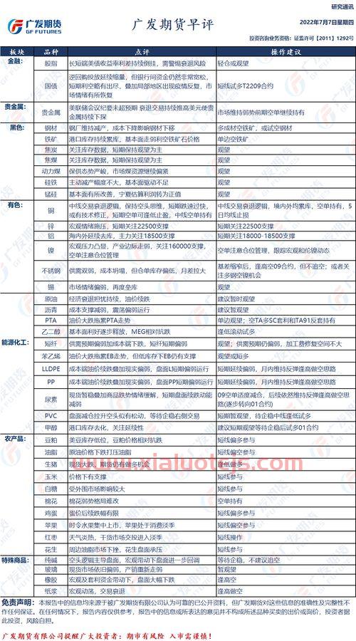 股指期货评论