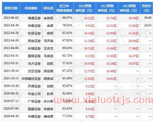 华工科技(000988)股吧