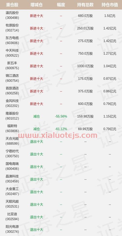 中邮成长基金