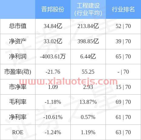 普邦股份002663股吧