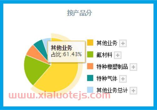 燃料电池龙头股