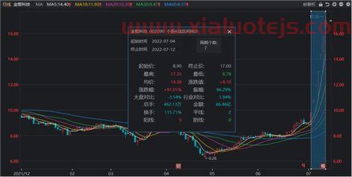 东北证券网上交易系统下载