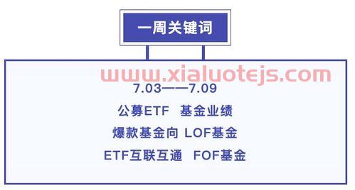 基金公司排名