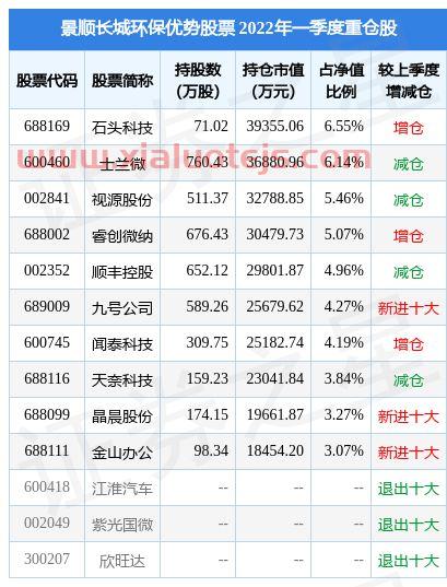 环保基金