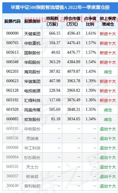 中证500指数代码