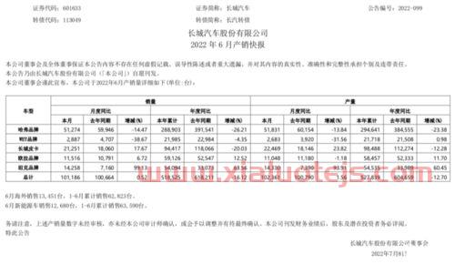 长城品牌200008最新净值