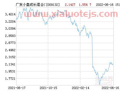 广发小盘基金净值