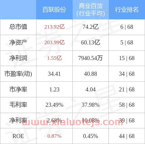 600827股票
